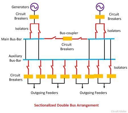 electrical bus meaning